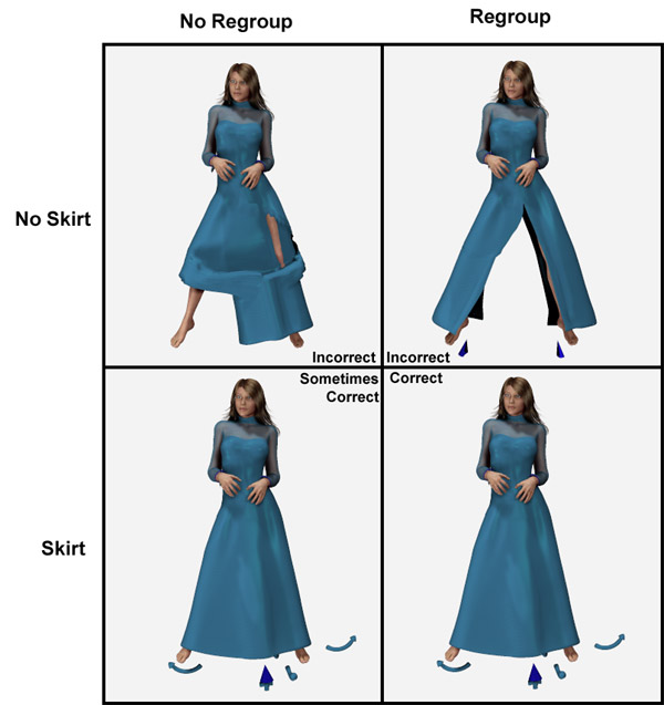 Skirt Conversion Case Studies
